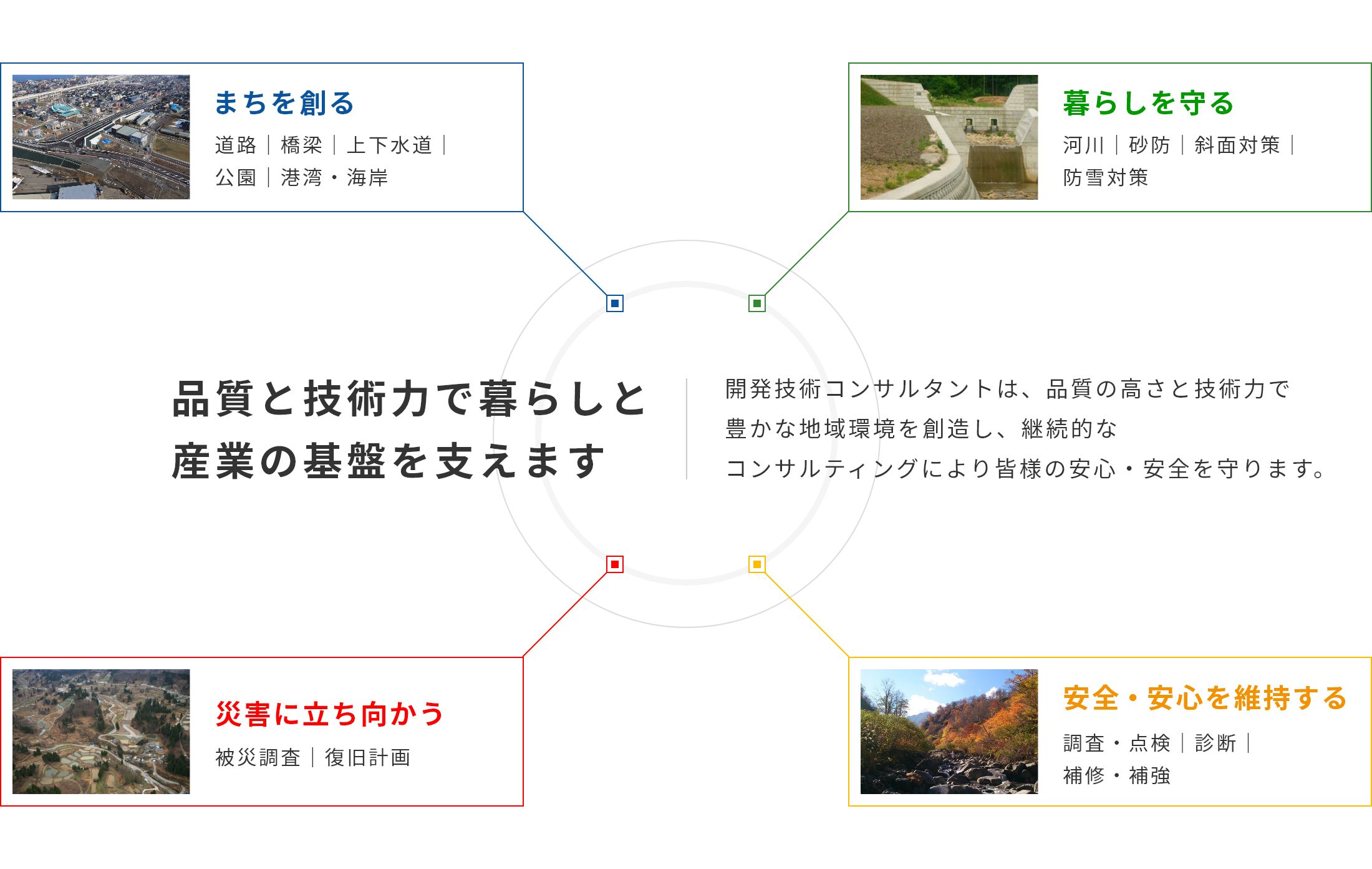 品質と技術力で暮らしと産業の基盤を支えます